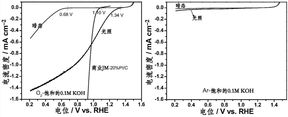 一种光电催化分子氧还原反应和燃料电池耦合的叠层发电电池的制造方法与工艺