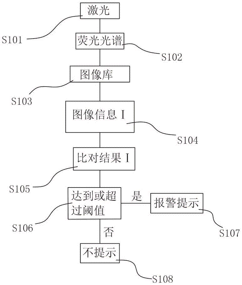 口腔健康检查装置、手持部件及内窥镜的制造方法