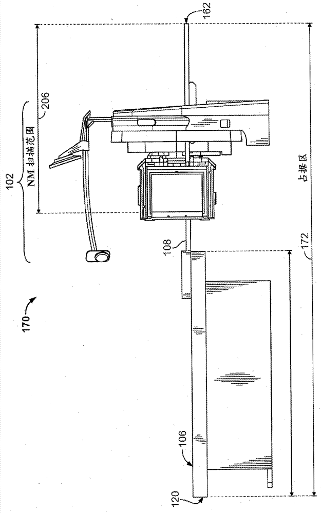 用于縮短多模態(tài)成像系統(tǒng)的占據(jù)區(qū)的方法和設(shè)備與流程
