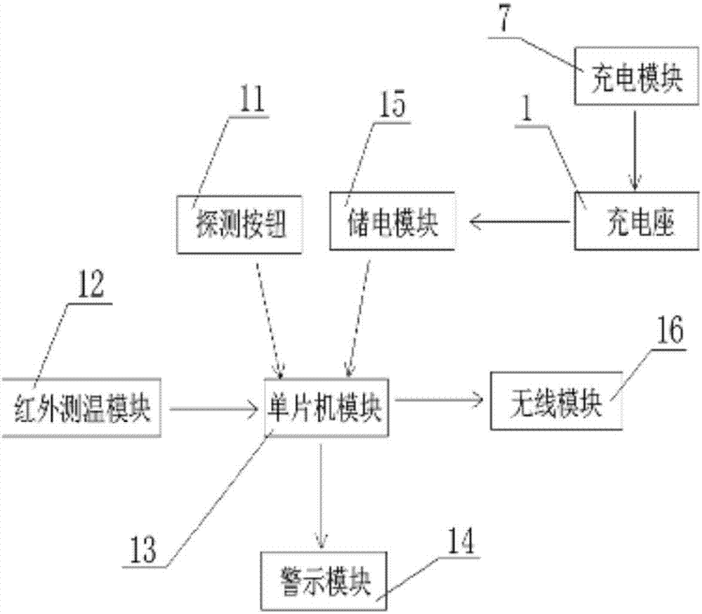 一種智能溫度計的制造方法與工藝