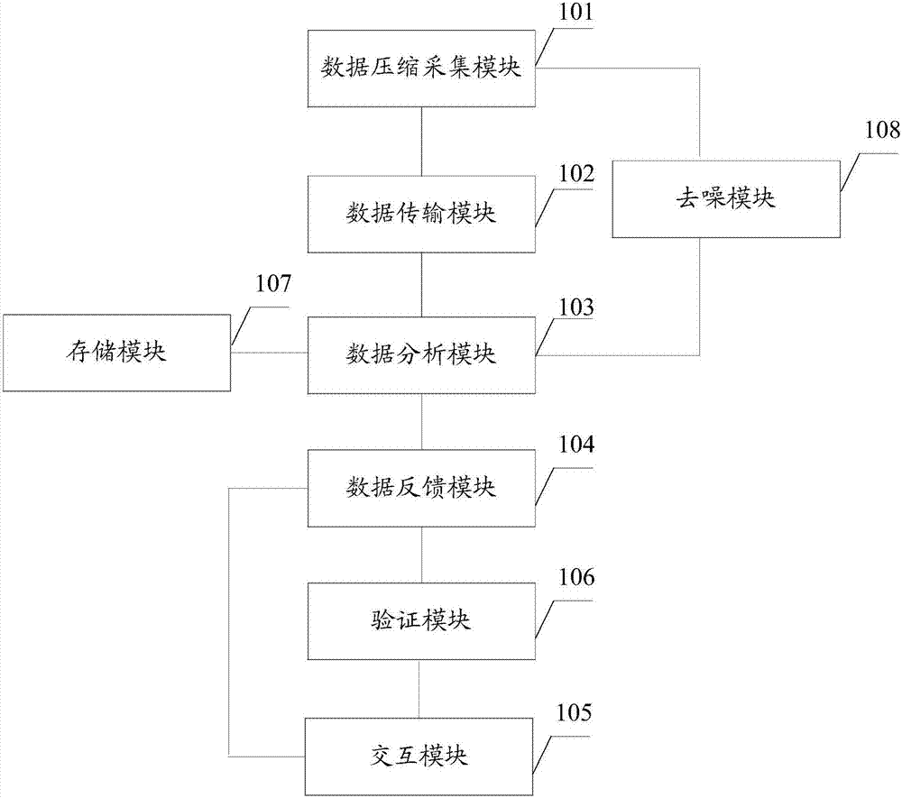 一種遠程心臟監測系統的制造方法與工藝