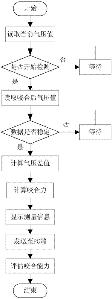 一种咬合力检测装置及其咬合力检测方法与流程