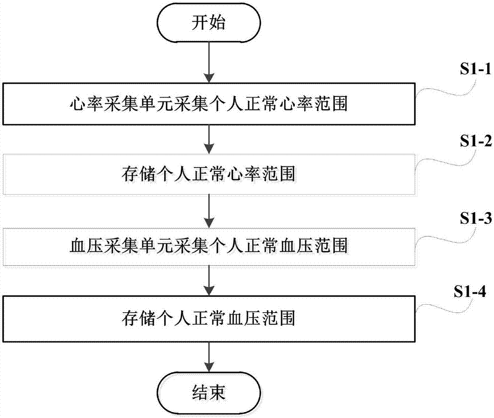 一種疲勞駕駛實(shí)時(shí)監(jiān)測(cè)系統(tǒng)的制造方法與工藝