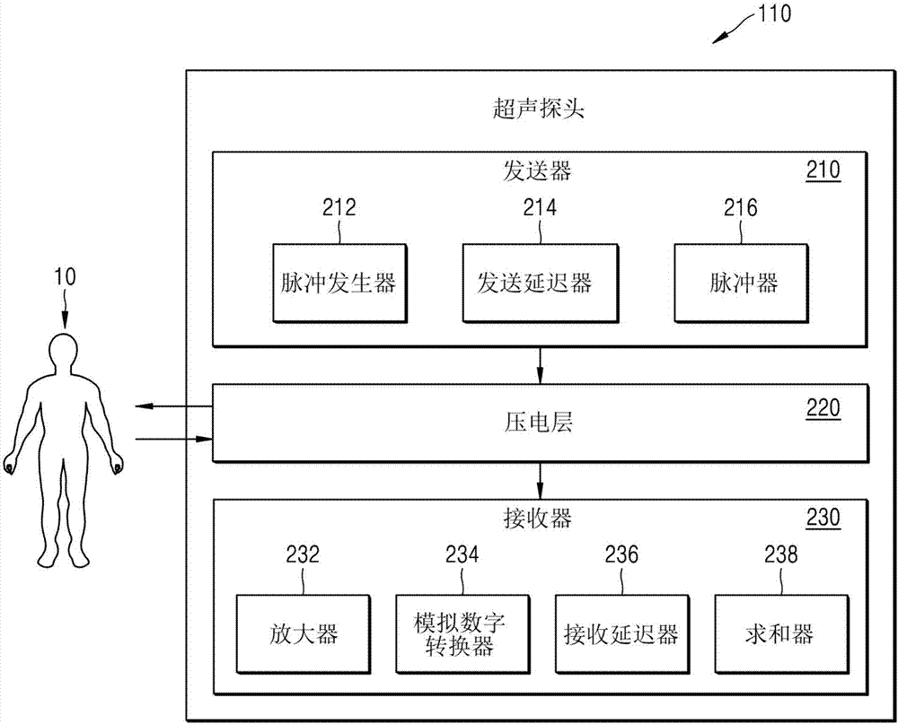 超声探头和制造该超声探头的方法与流程