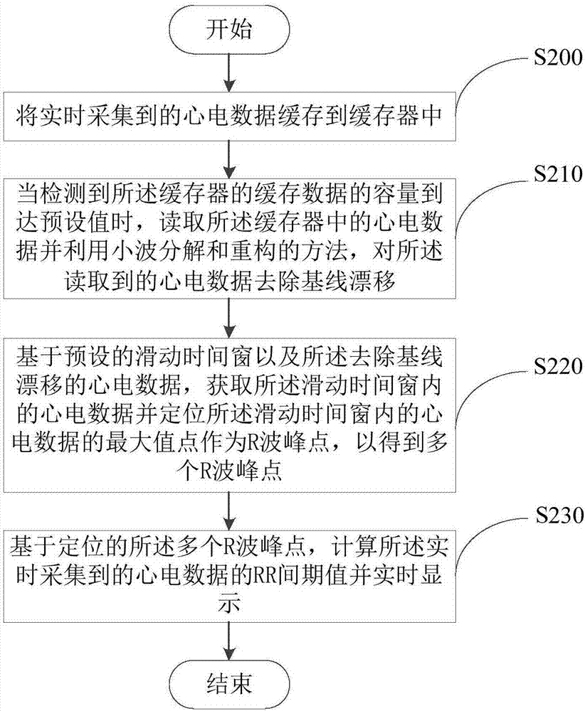 心率實(shí)時(shí)計(jì)算方法及裝置與流程