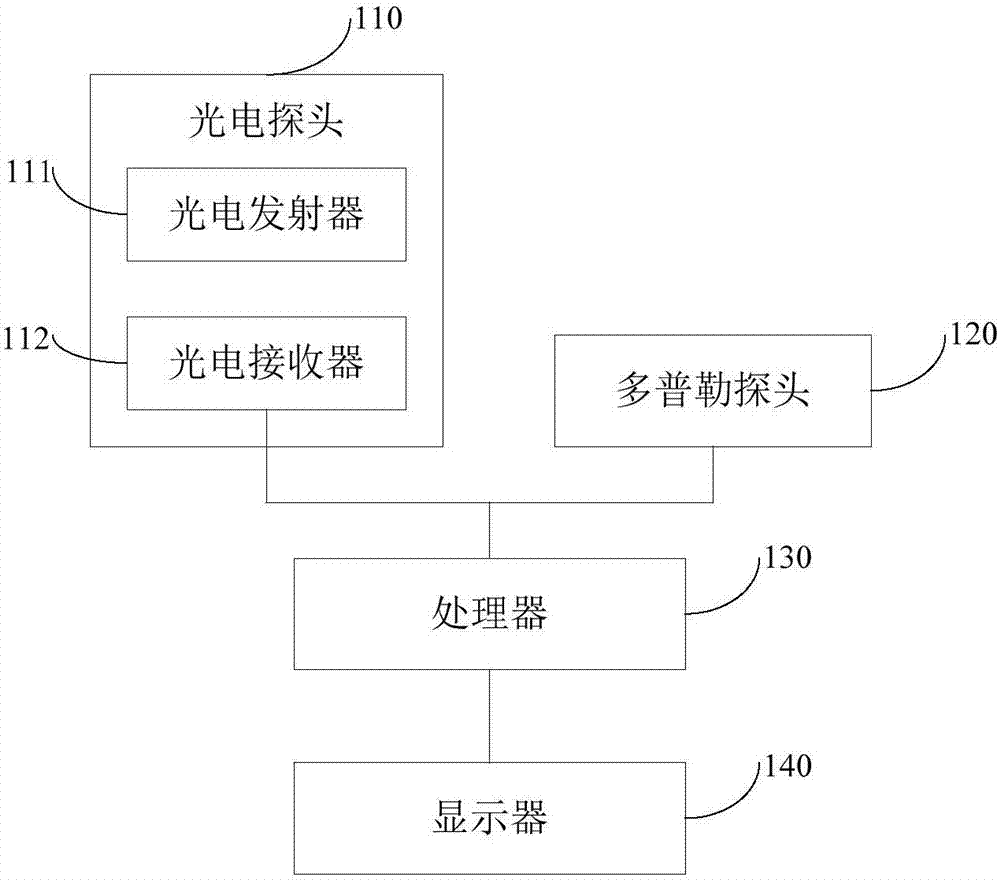 一種血流檢測儀及檢測系統(tǒng)的制造方法與工藝