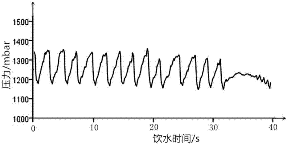 基于反刍动物鼻羁压力变化的饮水量监测方法与流程