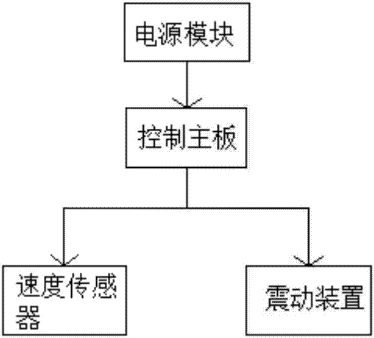 一種智能甩脂機(jī)的制造方法與工藝