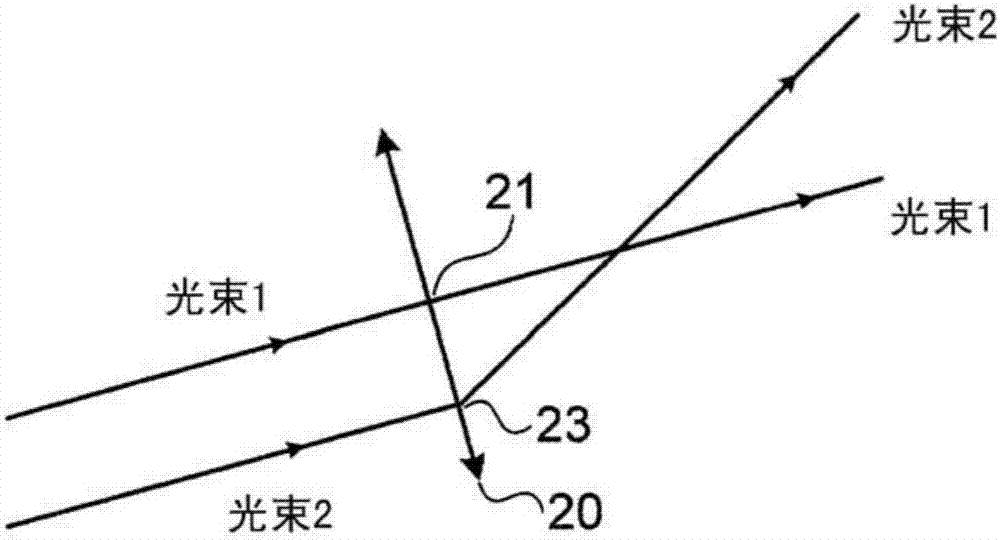 空間分布式激光器共振器的制造方法與工藝