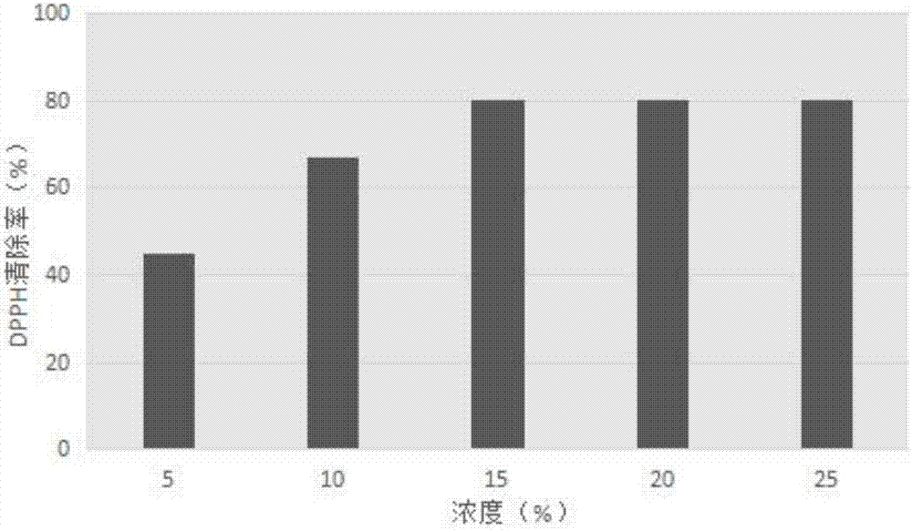 一種水潤(rùn)防曬精華液的制造方法與工藝