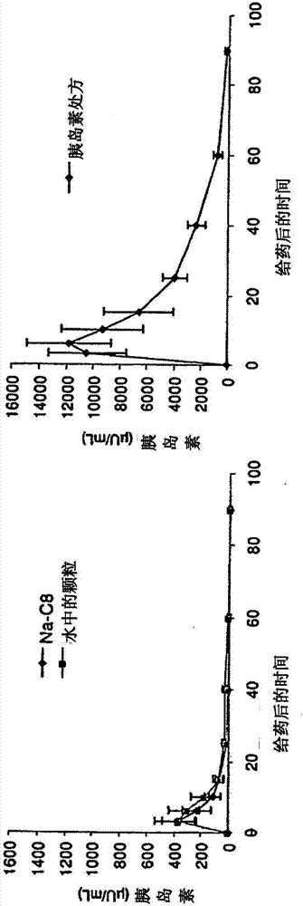 藥物組合物和相關(guān)的給藥方法與流程