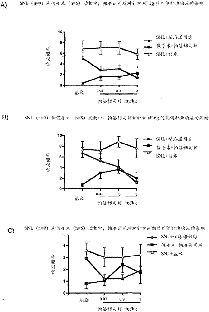 奈妥匹坦和帕洛诺司琼的治疗性组合的制造方法与工艺