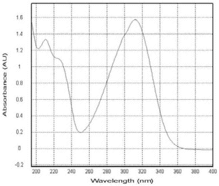 2S-cardiospermin-5-cis-p-coumarate的制備及其在制備治療類(lèi)風(fēng)濕關(guān)節(jié)炎藥物中的應(yīng)用的制造方法與工藝