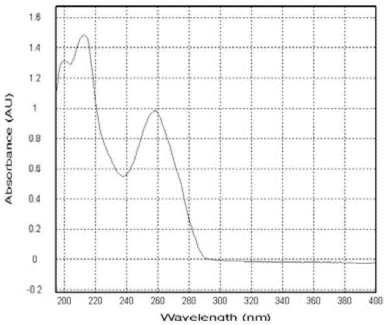 Isocardiospermin-5-p-hydroxybenzoate的制备及其在制备治疗类风湿关节炎药物中的应用的制造方法与工艺