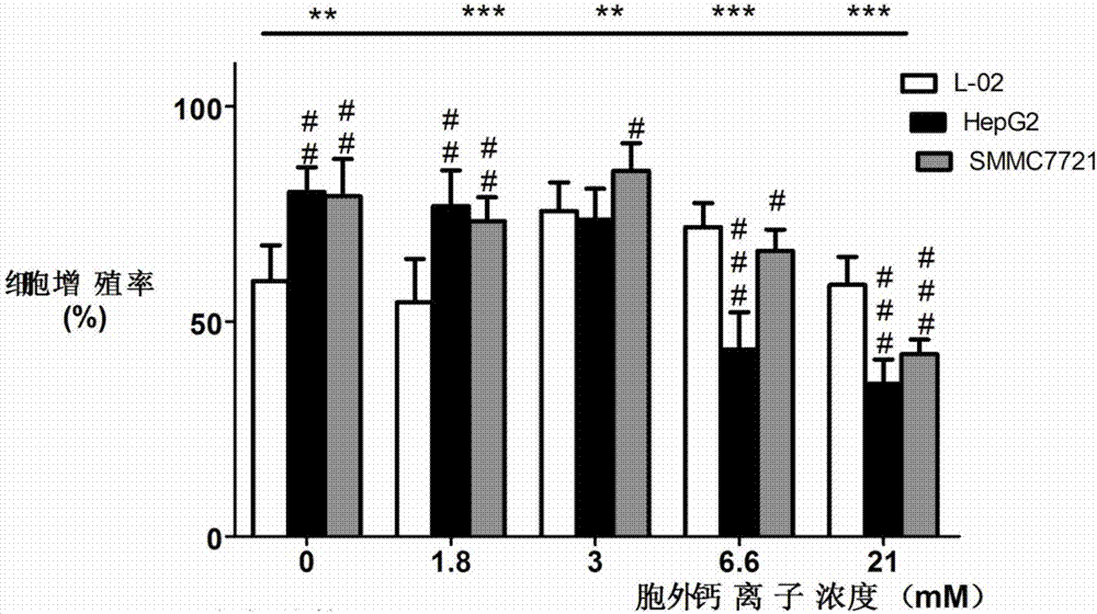 一种基于钙剂的表柔比星复合化疗药物及其应用的制造方法与工艺