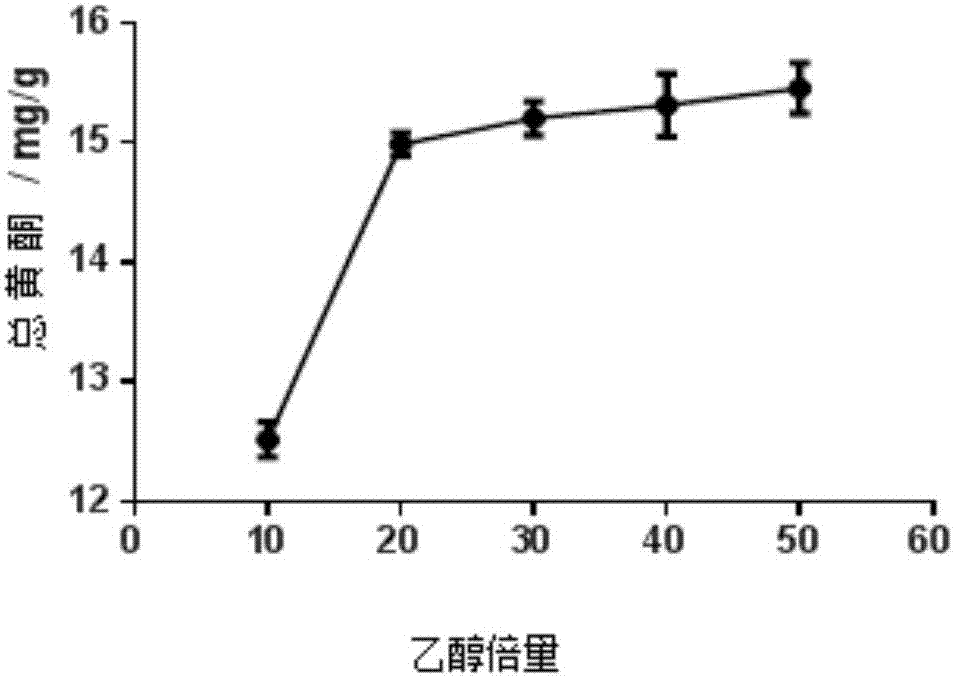 一種槐耳醇提物的用途及制備方法與流程