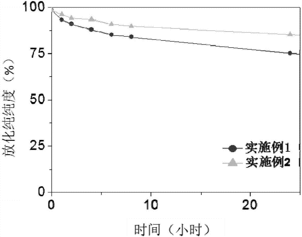 一种磁共振/核医学双模态分子影像探针及其制备方法与流程