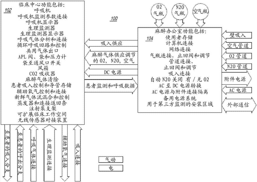 麻醉輸送系統(tǒng)的制造方法與工藝