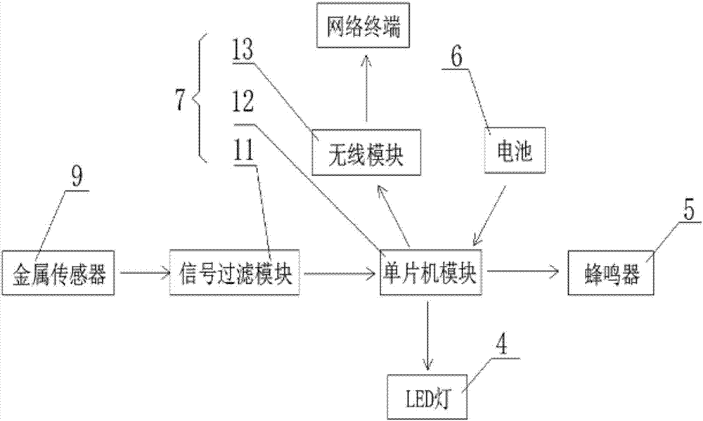 一種智能意念頭帶的制造方法與工藝