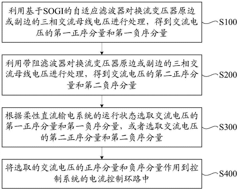 一種交流電網(wǎng)故障時(shí)閥側(cè)交流母線(xiàn)電流過(guò)流抑制方法與流程