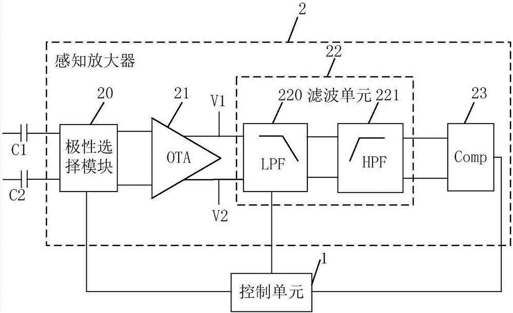 用于治疗心律失常的植入式医疗设备的制造方法与工艺