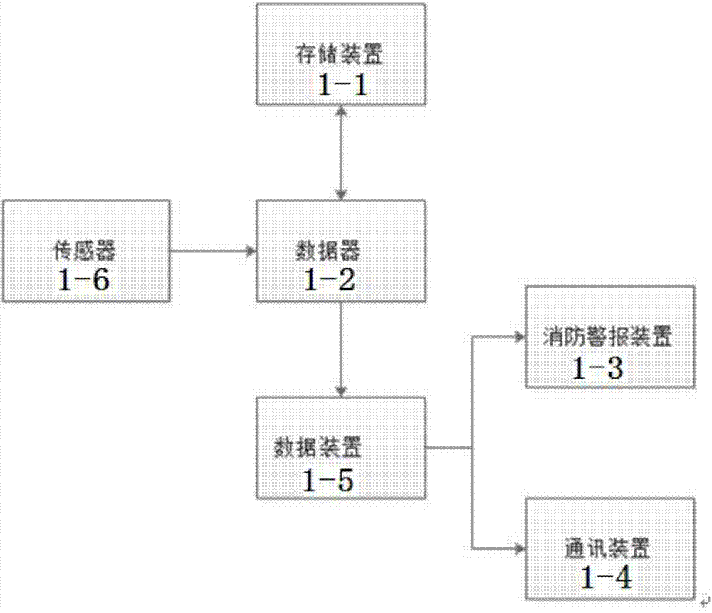 一种消防系统及其救援方法与流程