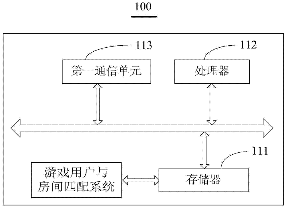 游戲用戶與房間匹配方法及系統與流程