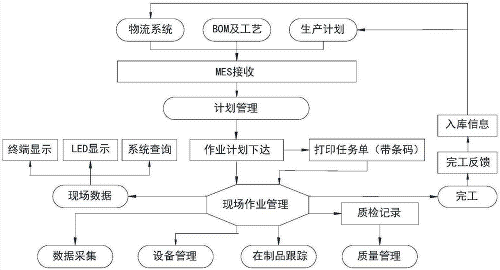 制造型企业生产线数据采集和看板管理系统及方法与流程