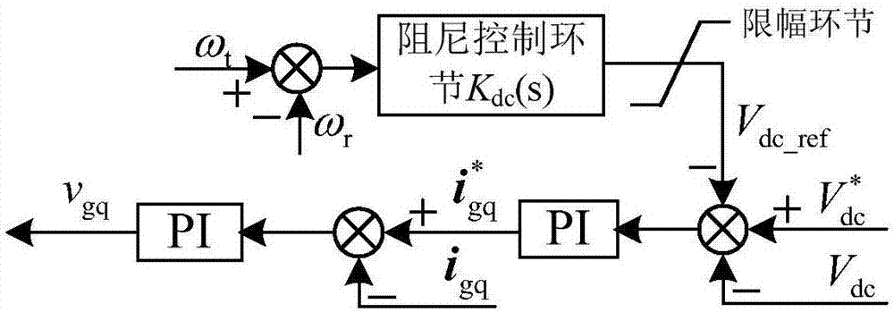 一種基于直流母線電壓控制的雙饋感應(yīng)風(fēng)電機(jī)組軸系扭振抑制方法與流程