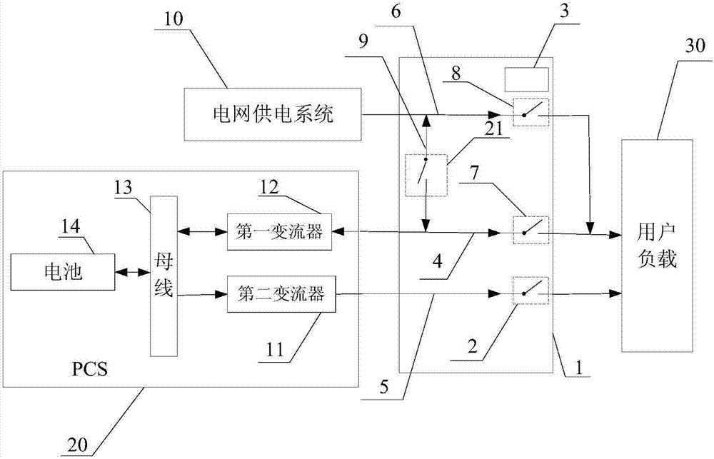 供電系統(tǒng)和供電處理方法與流程