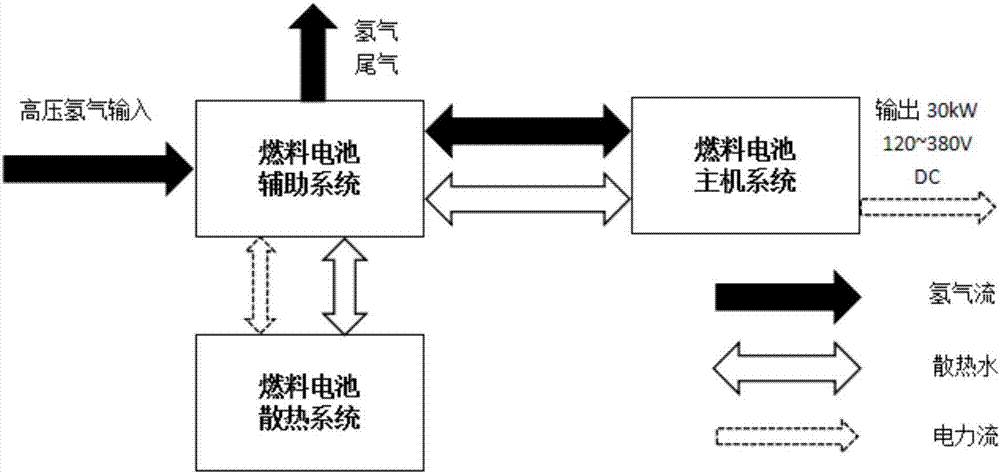 一种风电制氢储能的氢燃料复合电池及其发电方法与流程