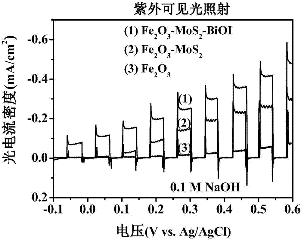 一種可見光響應(yīng)型光催化薄膜及其制備方法和應(yīng)用與流程