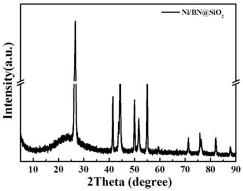 氮化硼復(fù)合介孔氧化物鎳基催化劑及其制備方法與流程