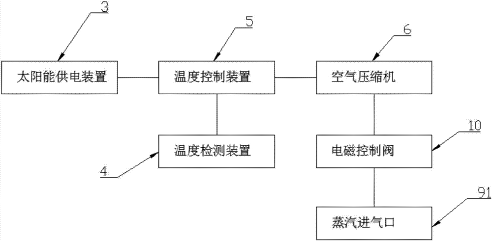 一种太阳能供电的苗木恒温培育装置的制造方法