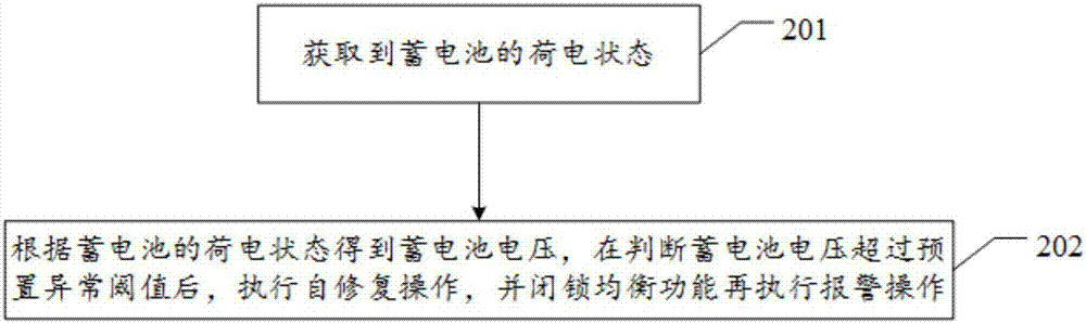 一種變電站蓄電池均衡及自修復控制方法與流程