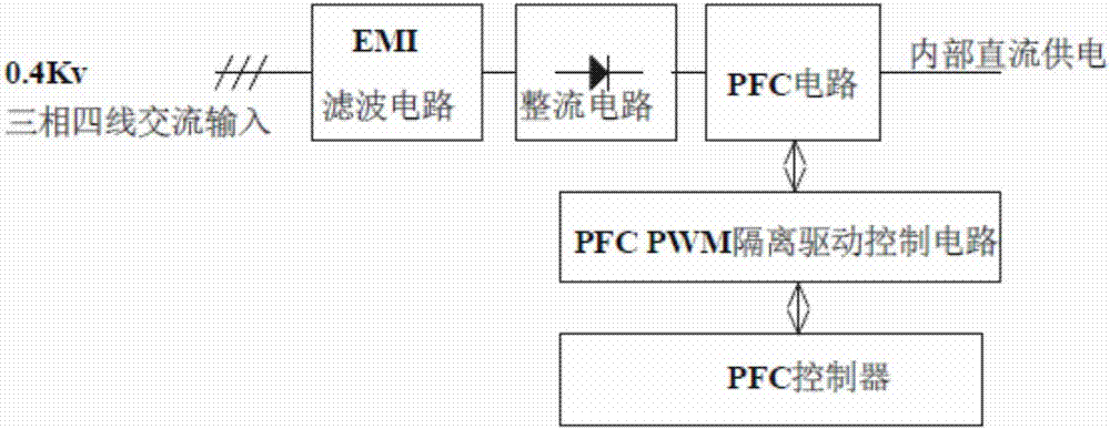 一種大功率直流充電機(jī)的制造方法與工藝