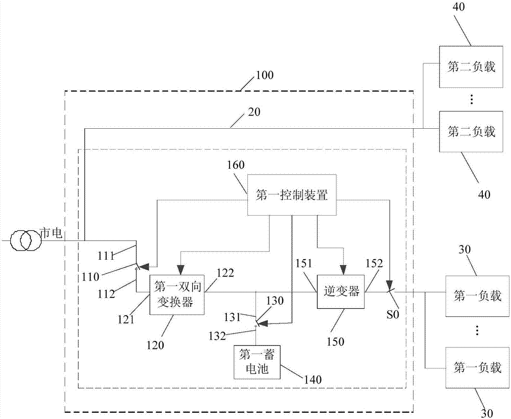 儲能UPS供電系統(tǒng)及控制方法與流程