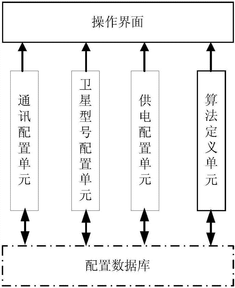 一种基于卫星地面测试的动态供电系统的制造方法与工艺