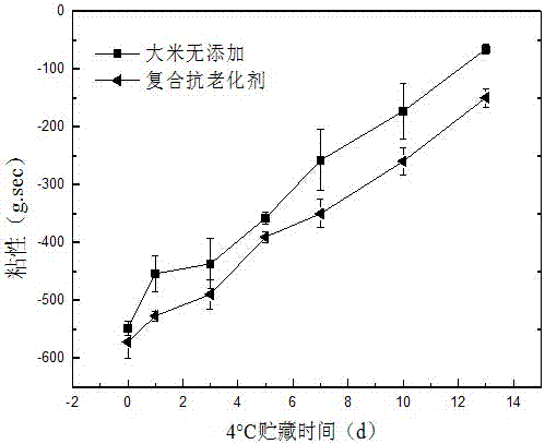 一种大米粉低温抗老化剂的制造方法与工艺