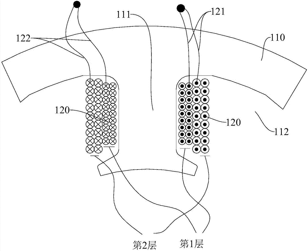 壓縮機(jī)的定子、永磁電機(jī)、壓縮機(jī)和定子線圈的繞制方法與流程