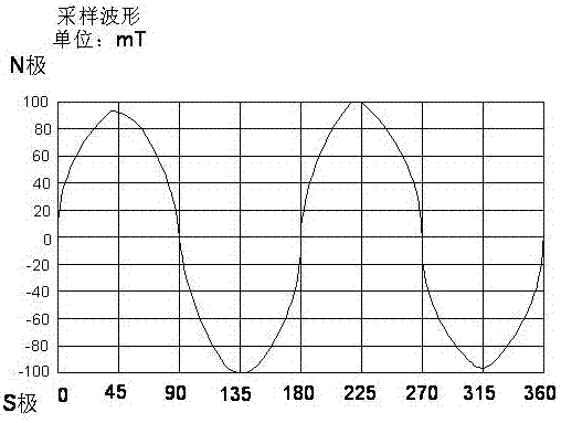 一種解決電動(dòng)車用冷卻水泵轉(zhuǎn)子堵轉(zhuǎn)的方法與流程