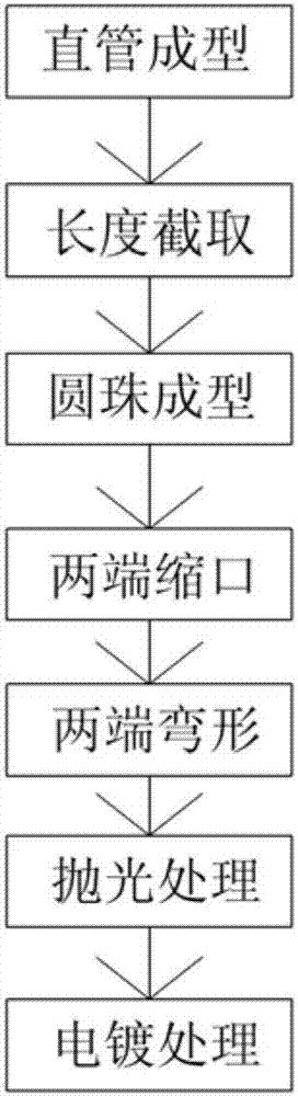 一種花盆架腳管的加工工藝的制造方法與工藝