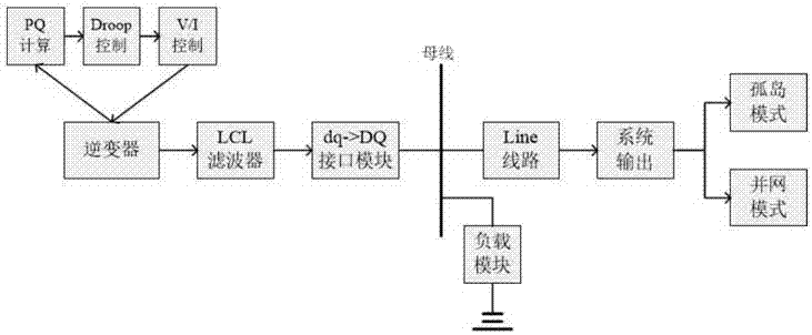 一种模态依赖的微网多态运行切换控制方法与流程