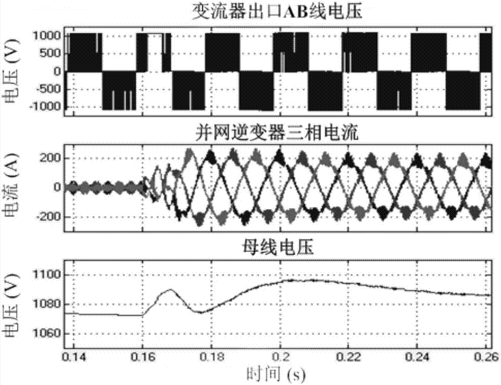 一种基于PI补偿器的并网逆变器高电压穿越控制方法与流程