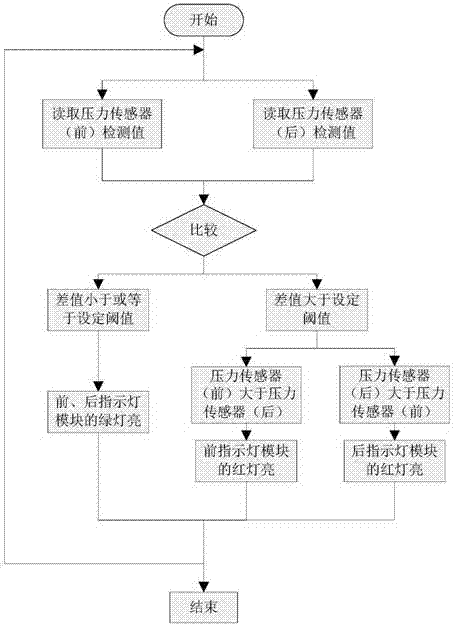 钳工平面锉削姿势矫正器的制造方法与工艺