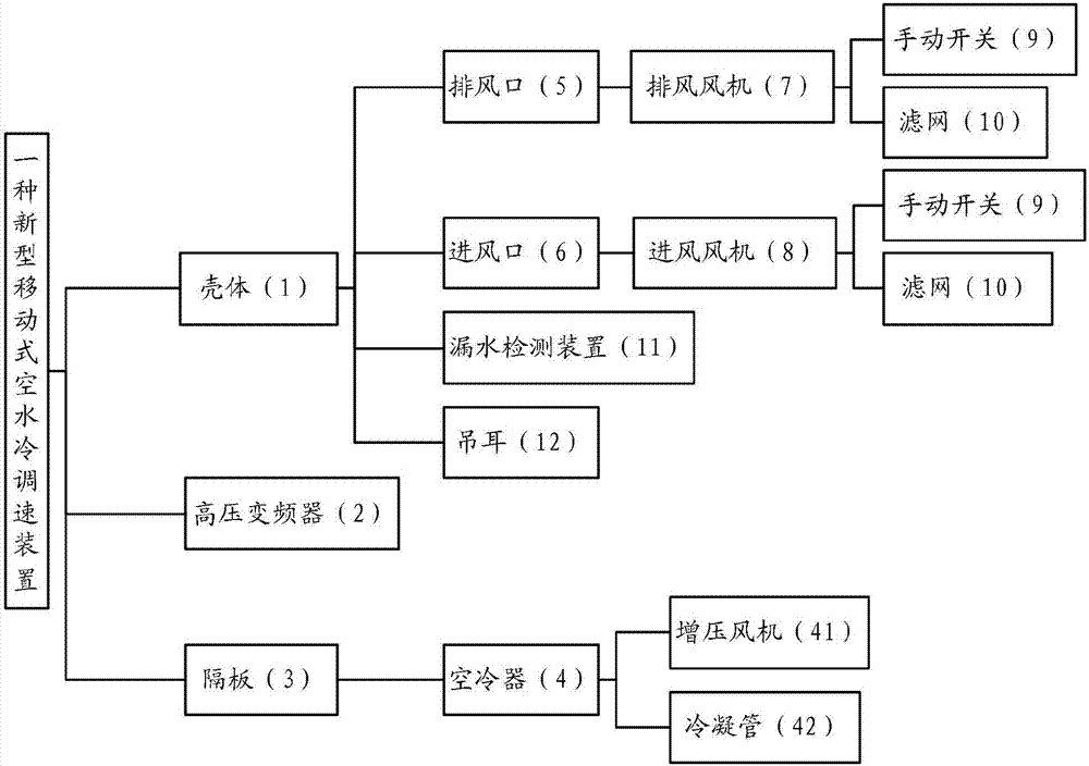 一種新型移動式空水冷調(diào)速裝置的制造方法