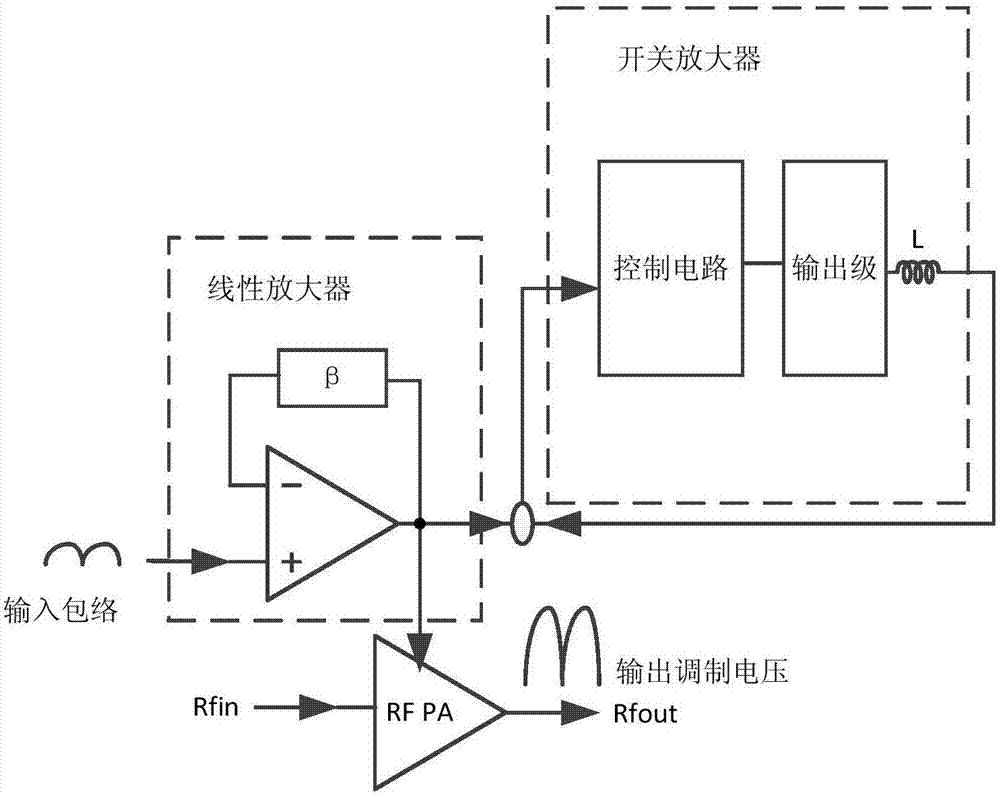 一种具有串并联结构的包络线跟踪电源、芯片及通信终端的制造方法与工艺