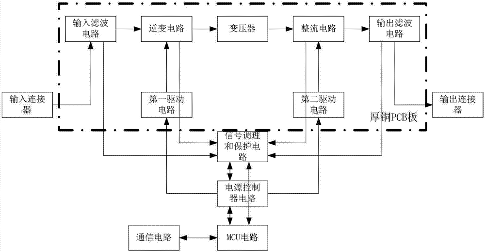 车载DC/DC变换器系统的制造方法与工艺