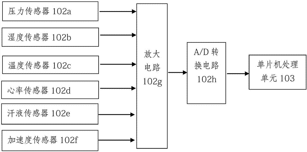 一種面向健康的智能鞋墊的制造方法與工藝