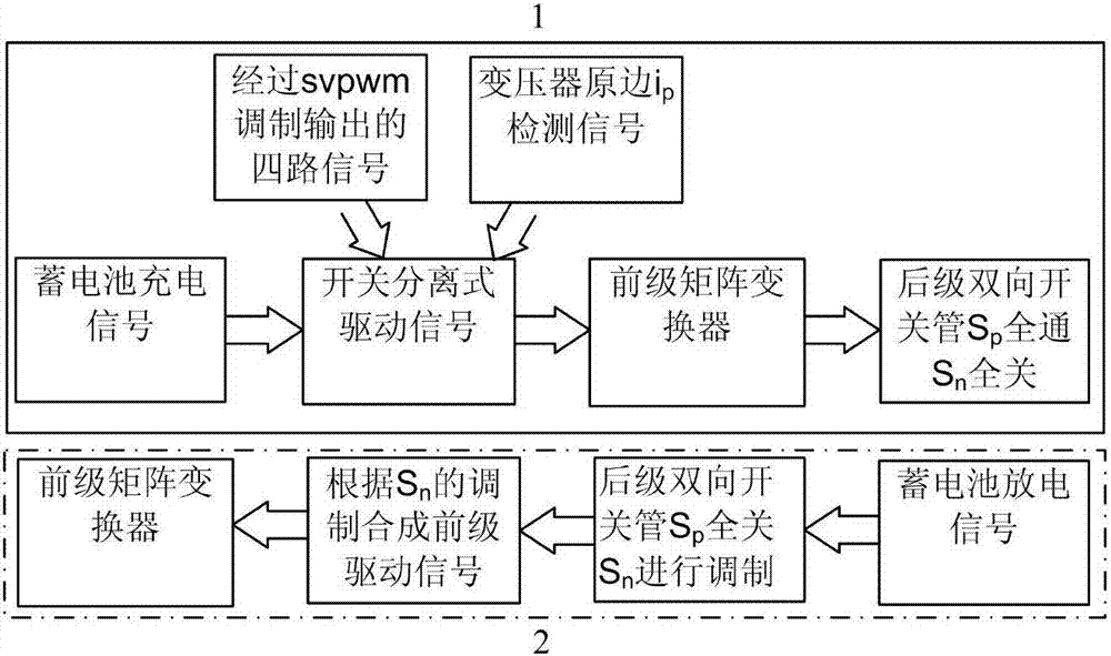 蓄電池充放電單相高頻鏈矩陣變換器分離式矢量調(diào)制方法與流程